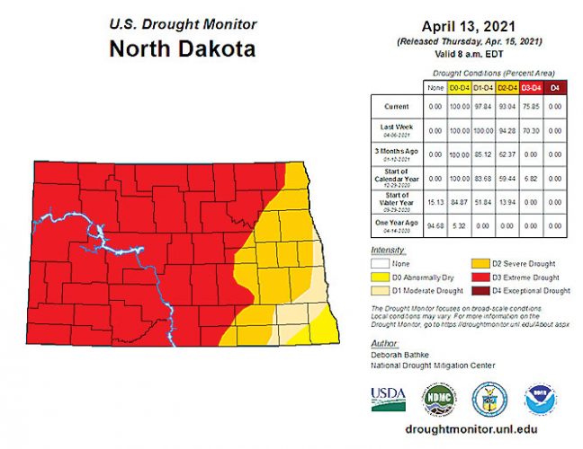 Extreme drought conditions expanded in North Dakota this week despite